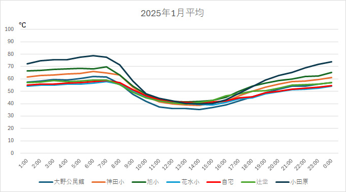 202501AveHH.jpg