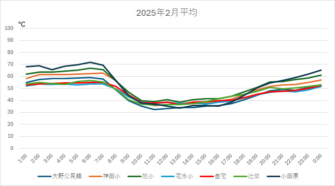 202502AveHH.jpg