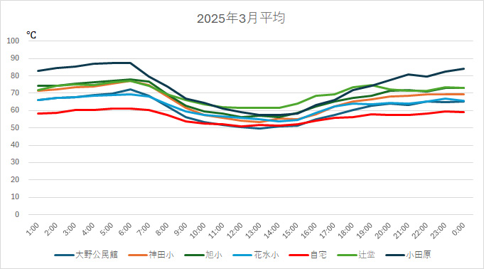 202503AveHH.jpg
