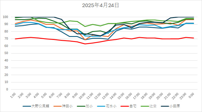 20250424HH.jpg