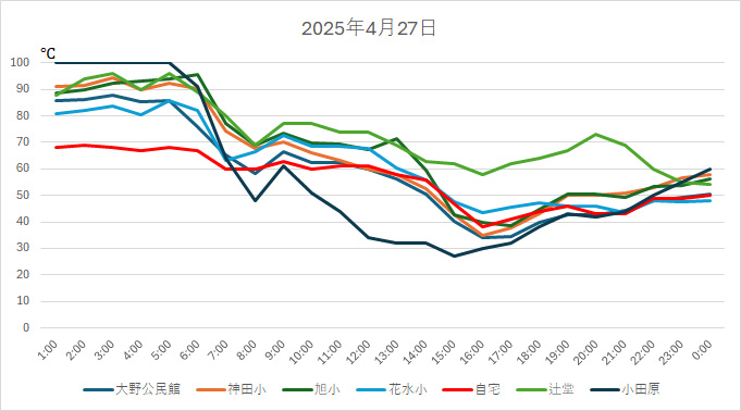 20250427HH.jpg