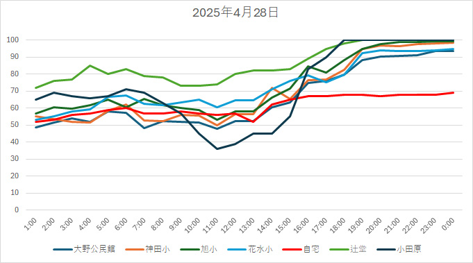 20250428HH.jpg