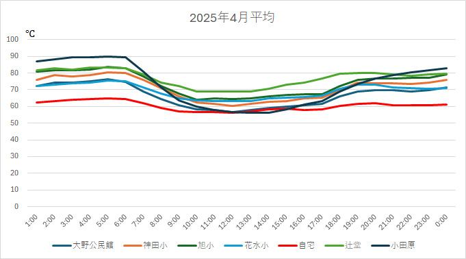 202504AveHH.jpg
