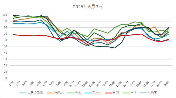 20250503HH.jpg