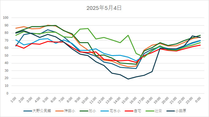 20250504HH.jpg