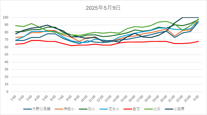 20250509HH.jpg
