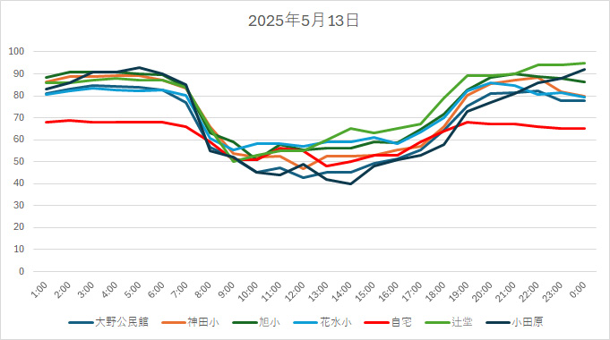 20250513HH.jpg