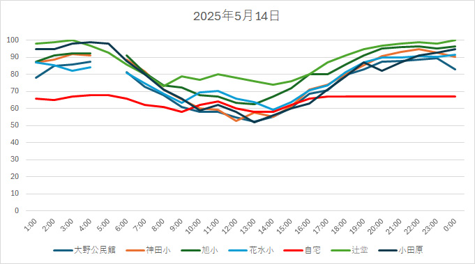 20250514HH.jpg