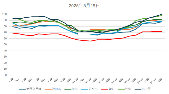 20250519HH.jpg