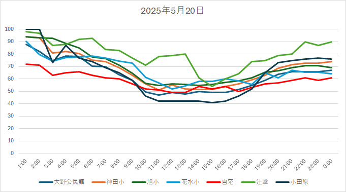 20250520HH.jpg