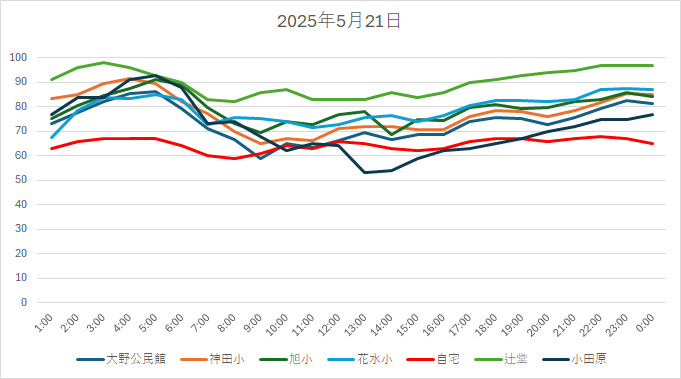 20250521HH.jpg