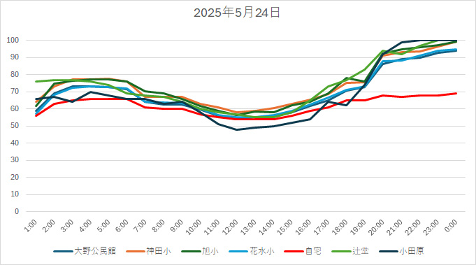 20250524HH.jpg