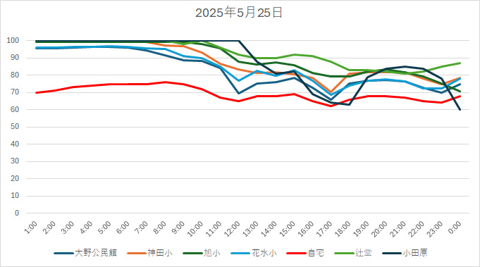 20250525HH.jpg