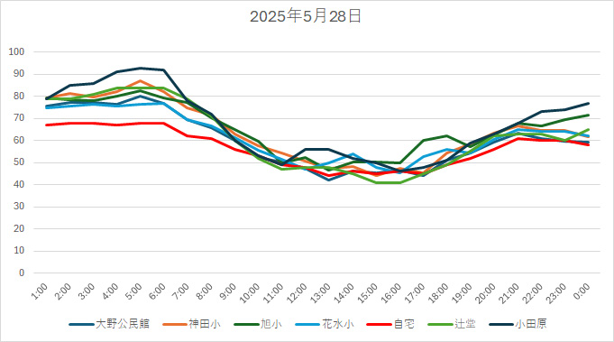 20250528HH.jpg