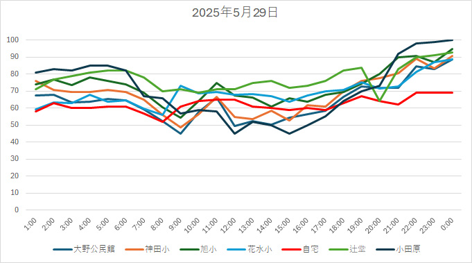 20250529HH.jpg