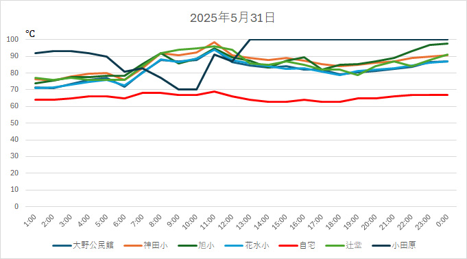 20250531HH.jpg