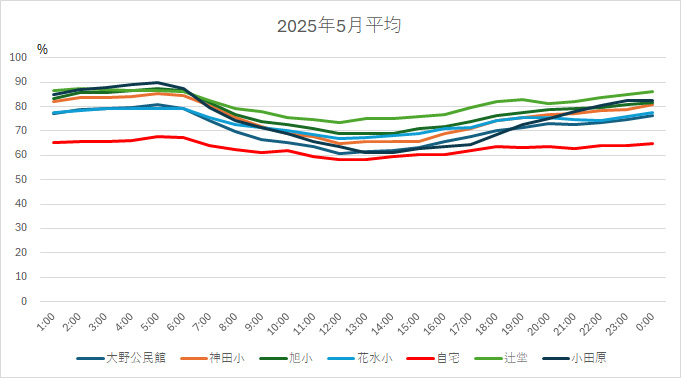 202505AveHH.jpg