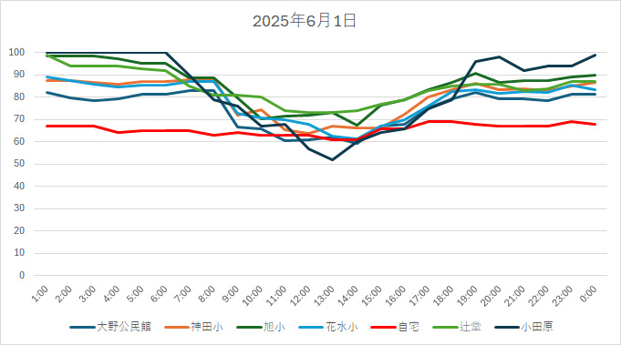 20250601HH.jpg
