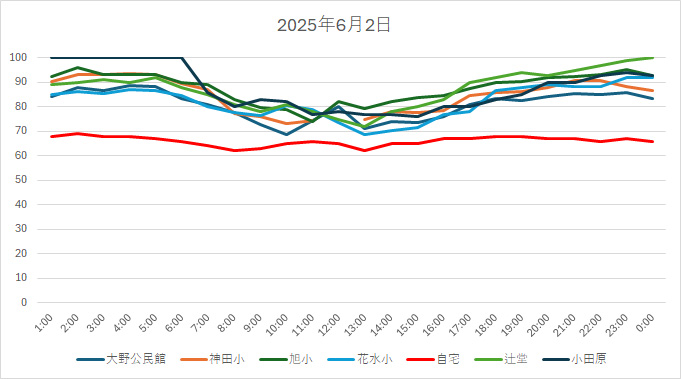 20250602HH.jpg
