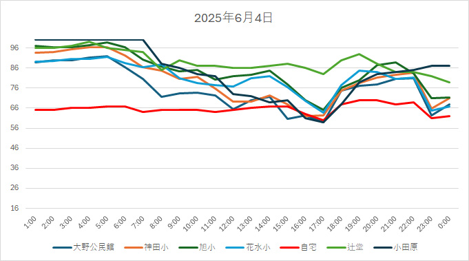 20250604HH.jpg