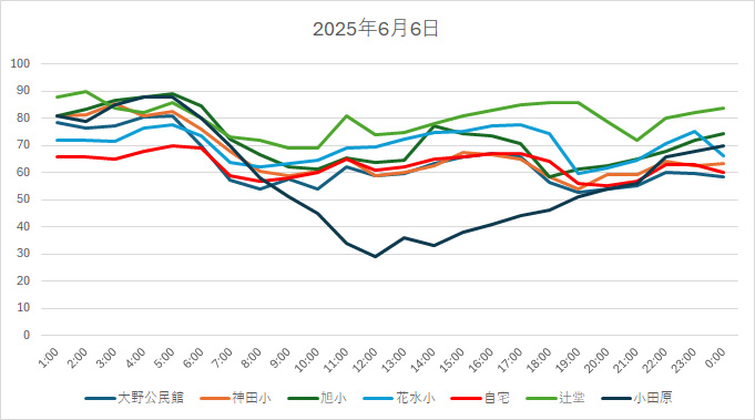 20250606HH.jpg