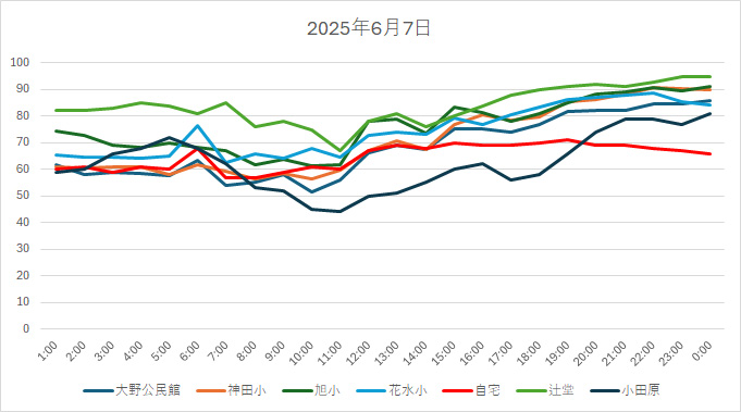 20250607HH.jpg