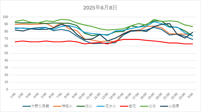 20250608HH.jpg