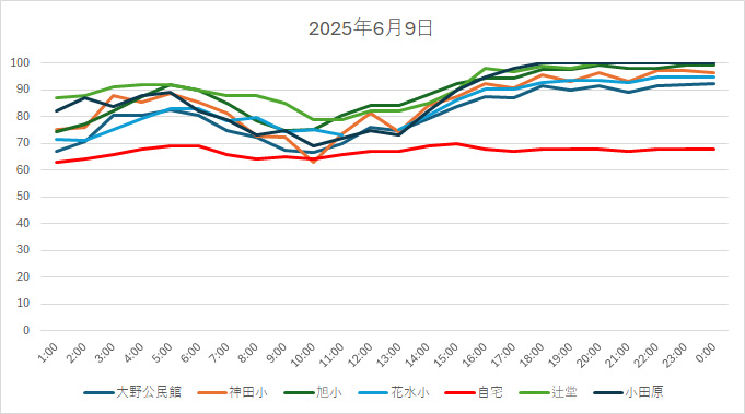 20250609HH.jpg