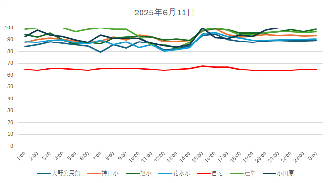 20250611HH.jpg