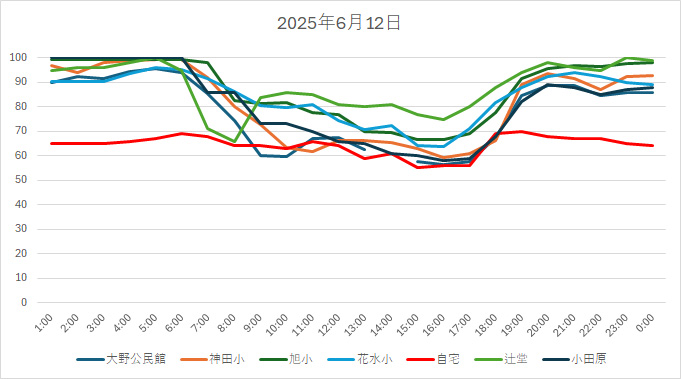20250612HH.jpg