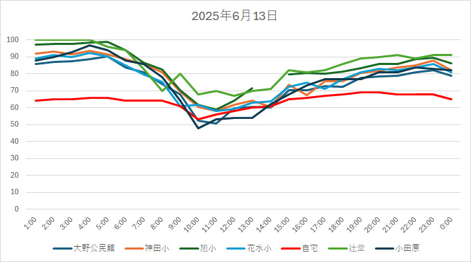 20250613HH.jpg
