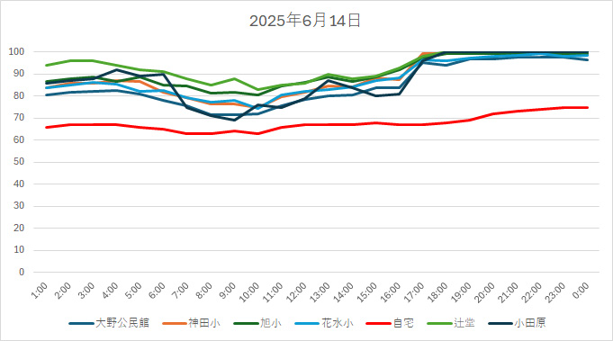 20250614HH.jpg