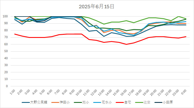 20250615HH.jpg