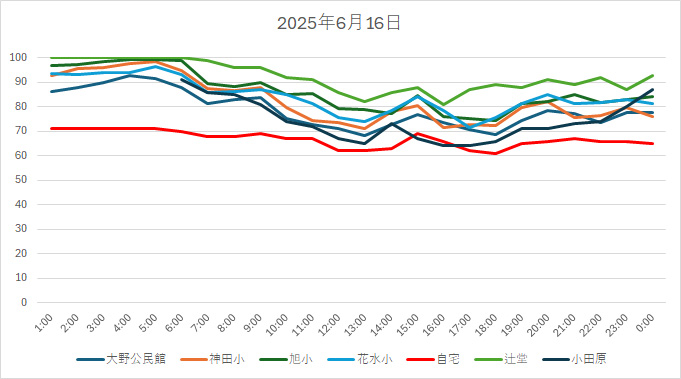 20250616HH.jpg
