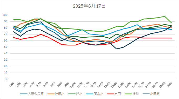 20250617HH.jpg