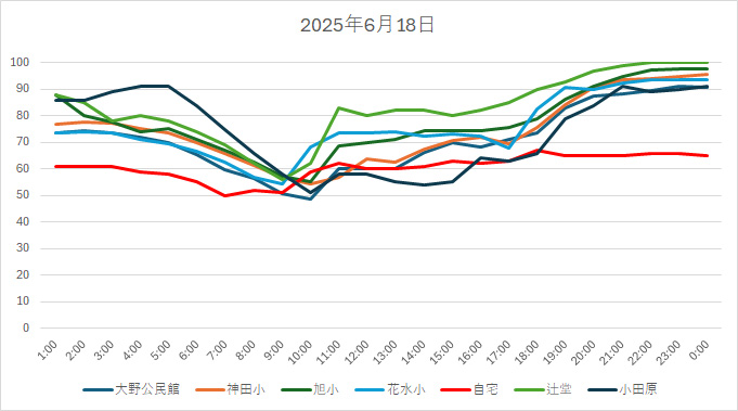 20250618HH.jpg