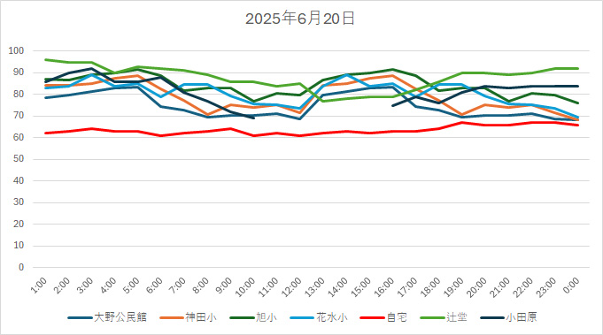 20250620HH.jpg