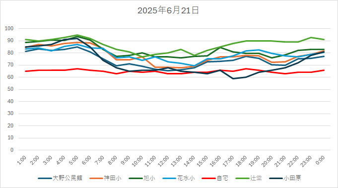 20250621HH.jpg