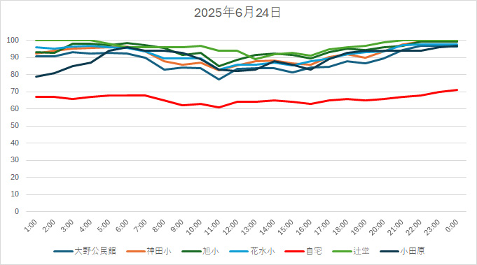 20250624HH.jpg