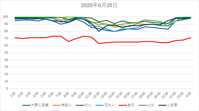20250625HH.jpg