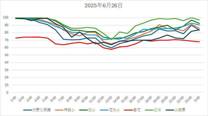 20250626HH.jpg
