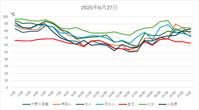 20250627HH.jpg