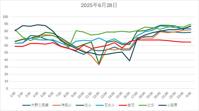 20250628HH.jpg