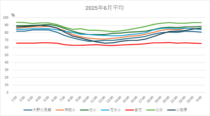 202506AveHH.jpg