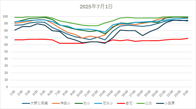 20250701HH.jpg