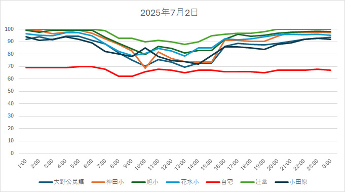 20250702HH.jpg