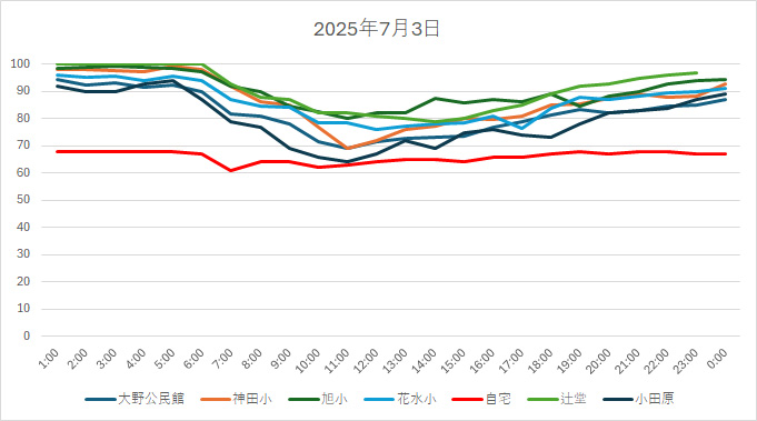 20250703HH.jpg