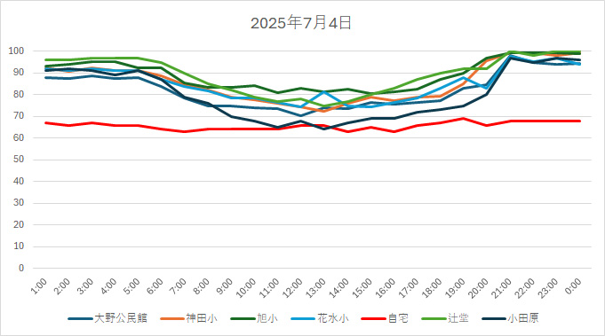 20250704HH.jpg