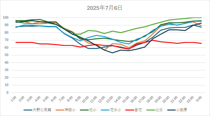 20250706HH.jpg