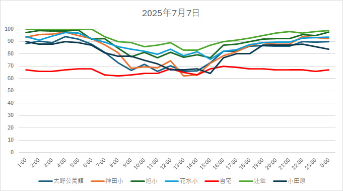 20250707HH.jpg